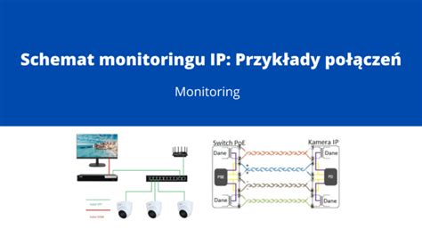 Ilustracja przedstawiająca schemat połączeń w systemie monitoringu pożarowego wraz z nazwami poszczególnych komponentów