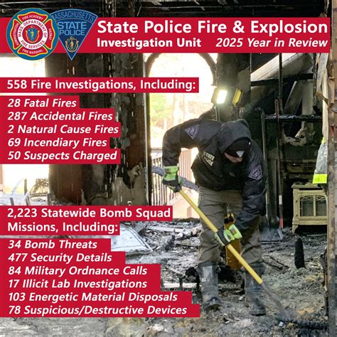 Police and fire investigation graphic