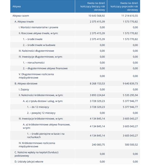 Infografika z terminami kluczowych sprawozdań dla OSP (CIT-8, sprawozdanie finansowe, GUS)