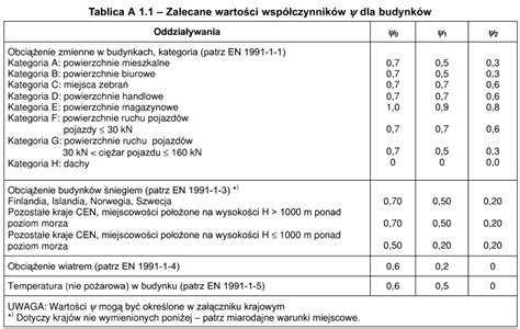 tabela z wartościami współczynnika K dla różnych średnic hydrantów