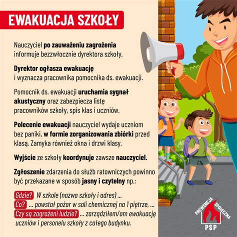 Schemat procedur ewakuacji w szkole podczas pożaru