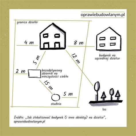 Infografika porównująca znaki płaskie i przestrzenne hydrantu, podkreślająca lepszą widoczność tych drugich.