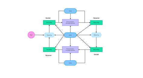 Diagram illustrating the communication flow between SKKP PSP, OSP central unit, and individual firefighters (siren, SMS, app)