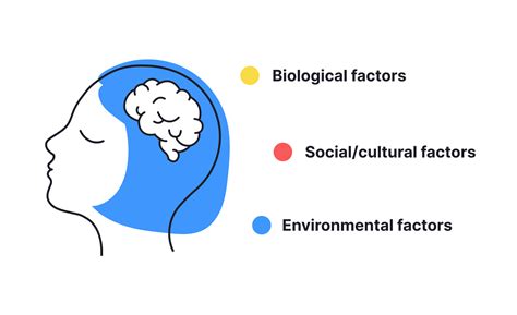 Infographic showing the factors influencing human behavior during a hotel fire