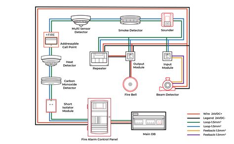 Diagram illustrating fire detection and alarm system in a hotel