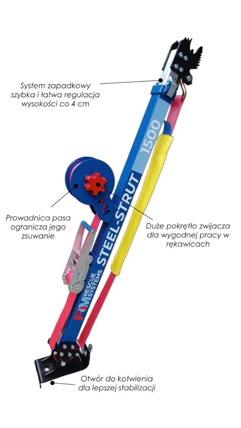 Infografika przedstawiająca schemat zastosowania klinów do stabilizacji pojazdów podczas akcji ratunkowej