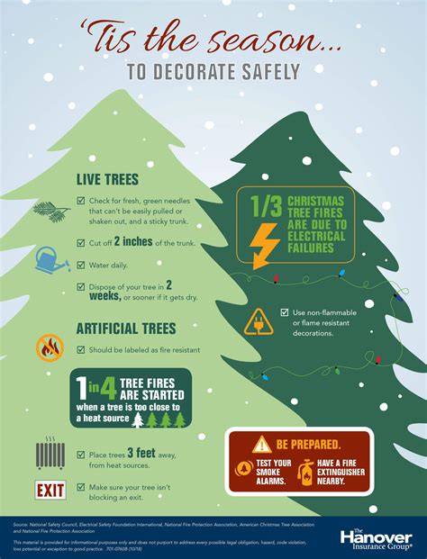 Infographic on Christmas tree safety, showing distance from heat sources