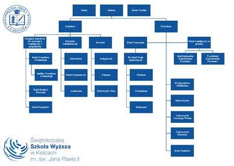 Grafika przedstawiająca schemat śledztwa lub chronologię wydarzeń