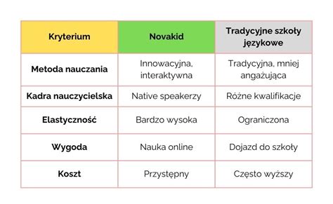 Tabela przedstawiająca rodzaje odznaczeń strażackich, kryteria nadania i dla kogo są przeznaczone