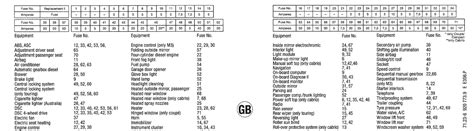 Technical diagram showing fuse box locations in BMW E46