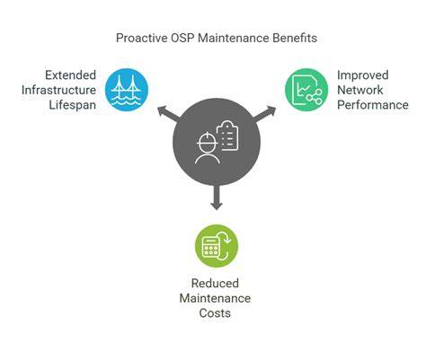 Infographic showing how OSP funds are typically used (equipment, training, maintenance).