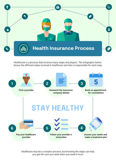 Infographic showing the flow of insurance funds to OSP units