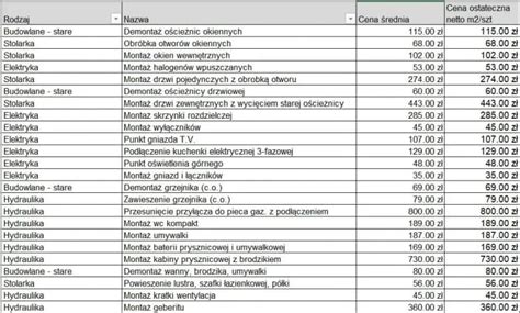 Złożone zdjęcie przedstawiające różne elementy wyposażenia ochronnego strażaka: hełm, buty, rękawice, maskę