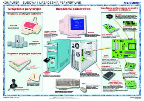 infografika przedstawiająca komponenty systemu e-Remiza