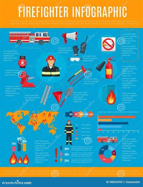 Infographic of firefighter equipment