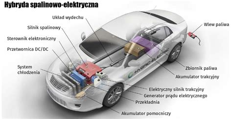 Grafika przedstawiająca schemat budowy samochodu elektrycznego z zaznaczonym umiejscowieniem baterii.