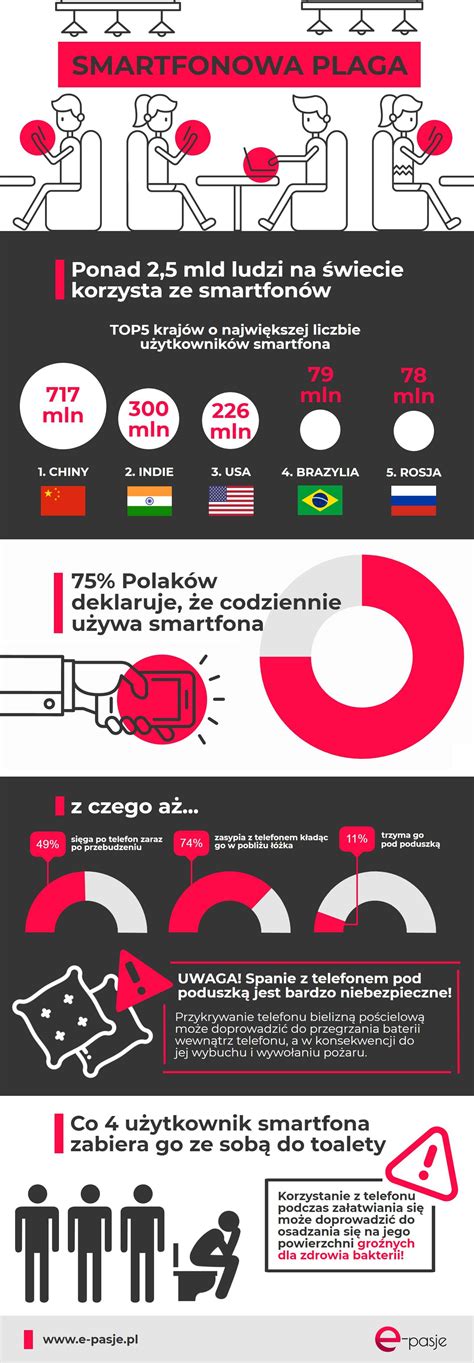 Infografika przedstawiajaca schemat rodzajów ewidencji ksiegowej dla OSP