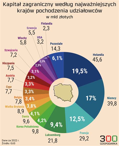 Infografika porównująca cele Funduszu Sprawiedliwości przed i po 2017 roku