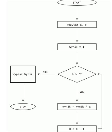 schemat blokowy: Kryteria kwalifikacji działalności OSP jako gospodarczej (Zarobkowy? Ciągły? Zorganizowany? Samodzielny?)