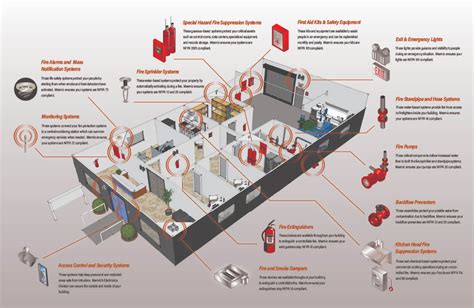 Thematic photo of fire protection systems in an industrial building