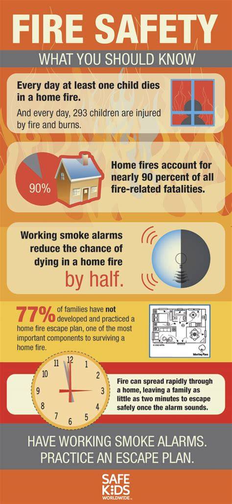 Infographic showing the extent of the fire on the church roof