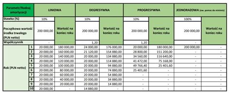 Infografika przedstawiająca koszty fałszywego alarmu: paliwo, amortyzacja sprzętu, czas pracy ratowników oraz zaangażowanie środków logistycznych.