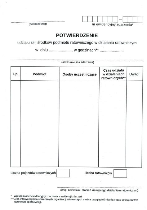 Schemat wyjaśniający proces wypłaty ekwiwalentu: zgłoszenie wyjazdu -> realizacja zadania -> potwierdzenie udziału przez OSP -> wypłata z budżetu gminy.