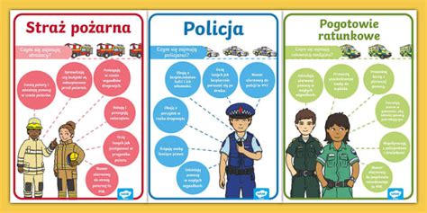 schemat numerów alarmowych dla dzieci (Policja, Straż, Pogotowie)
