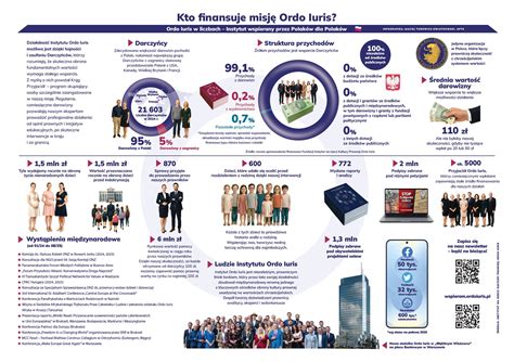 Infografika przedstawiająca lokalizację instytutu
