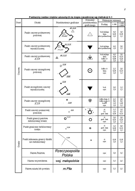 Wzór tablicy orientacyjnej dla hydrantu podziemnego ze średnicą i odległościami