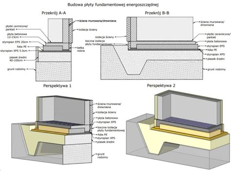 Przekrój hydrantu z zaznaczonym systemem ogrzewania i izolacji