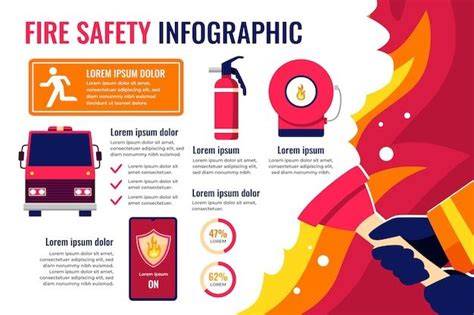 Infographic of fire spread and damaged areas in a factory