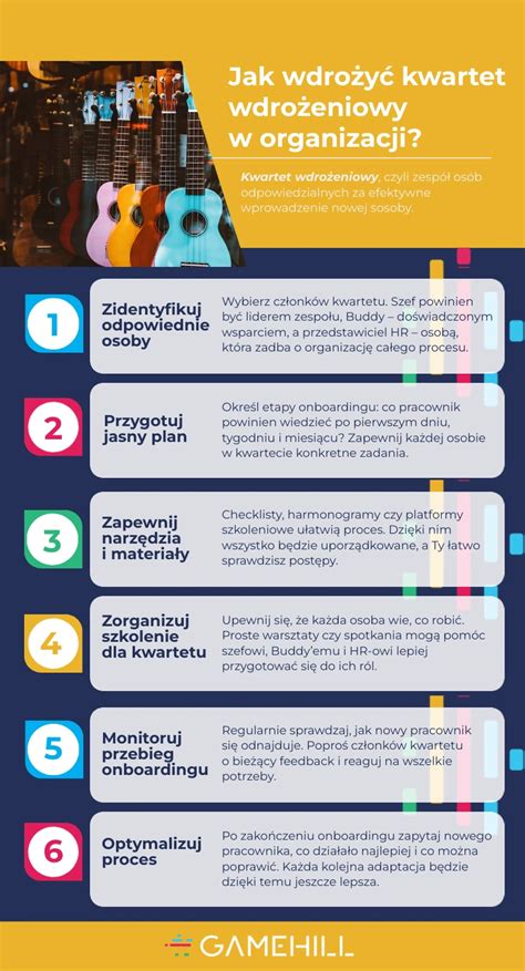 Infografika przedstawiająca główne obszary odpowiedzialności Zarządu Wykonawczego OSP.