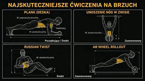 Infografika przedstawiająca rozstawienie drużyny podczas ćwiczenia bojowego