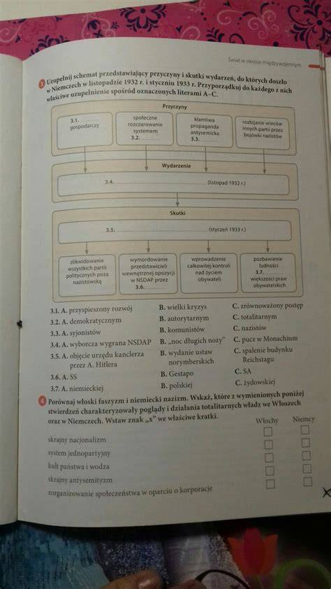 Schemat przedstawiający chronologię wydarzeń i śledztw
