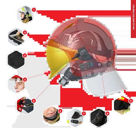 Przekrój hełmu Calisia Vulcan z opisem warstw ochronnych