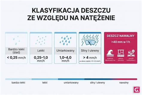 Infografika: Klasyfikacja zbiorników przeciwpożarowych według materiału i posadowienia