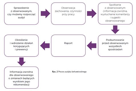 Schemat wpływu konfliktu na zasoby ratownicze
