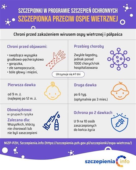 infografika przedstawiająca ryzyka ospy wietrznej dla płodu w zależności od trymestru ciąży