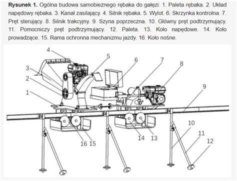 Schemat budowy termicznego urządzenia zabezpieczającego SYR