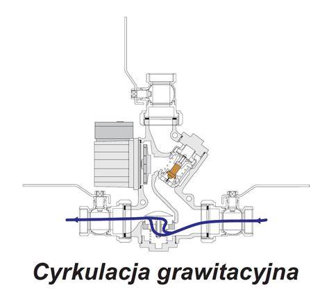 Schemat działania Laddomatu i automatycznej cyrkulacji grawitacyjnej