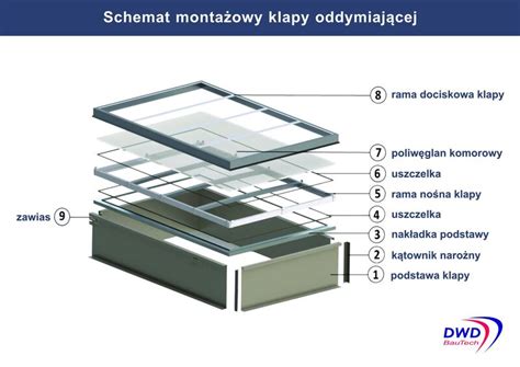 Różne typy klap oddymiających dachowych i ich mechanizmy otwierania