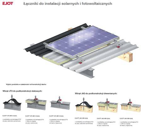 Instrukcja prawidłowego montażu klapy oddymiającej na dachu z uwzględnieniem izolacji i obróbek