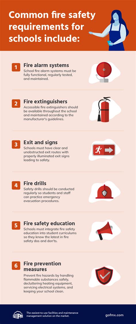 Infographics on fire safety rules in public places