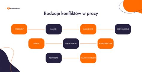 schemat konfliktu interesów radnego OSP w kontekście głosowania nad ekwiwalentem