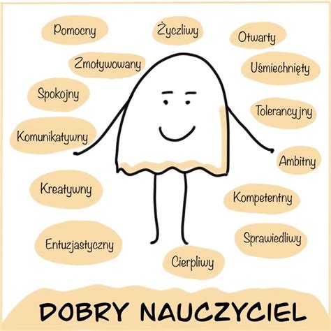 Infografika przedstawiająca kluczowe cechy dobrego hełmu strażackiego.