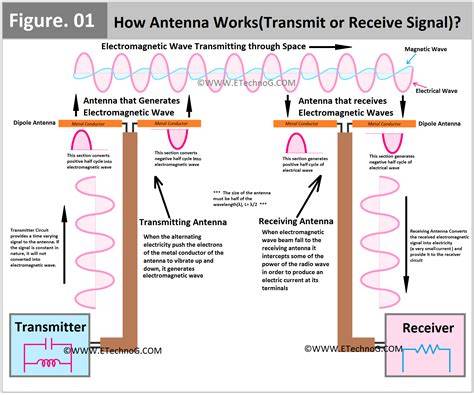 Infographic showing the flow of an alarm: reporting to PSP, PSP sending radio signal, OSP siren activation