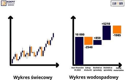Wykres pokazujący wzrost liczby zapytań ubezpieczycieli do bazy UFG po danych o punktach karnych.