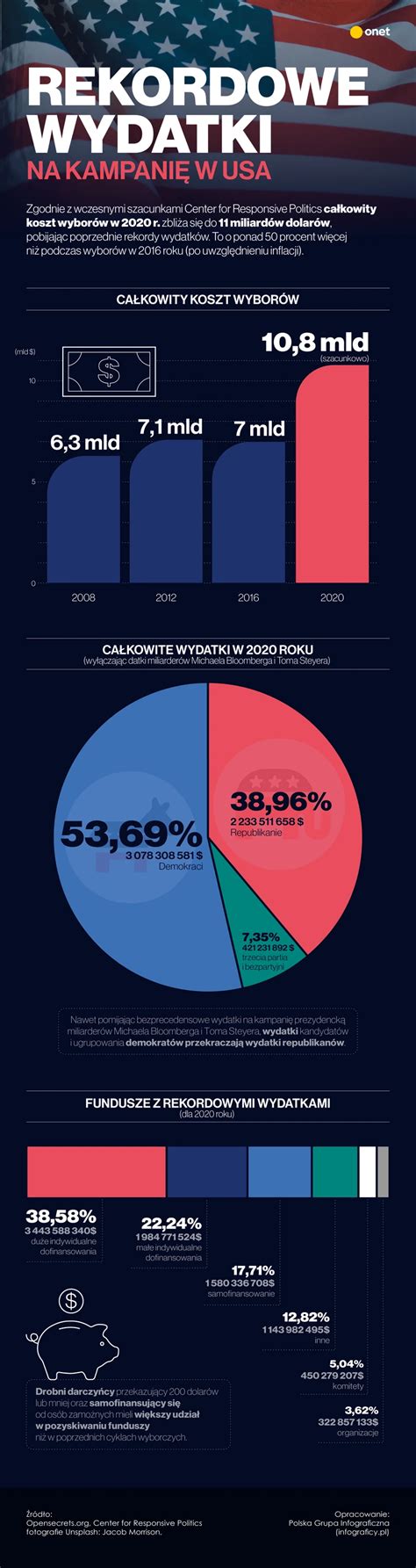 Infografika przedstawiająca rekordowe czasy w ćwiczeniach bojowych i sztafetach na zawodach krajowych OSP