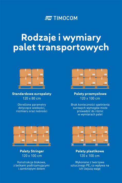 Infografika przedstawiająca rozmieszczenie wzmocnień (łokcie, ramiona, karczek) i kieszeni na polarze strażackim